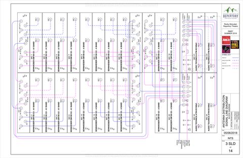A portion of the sound Signal Block Diagram for the RMRT Summer 2018 season.